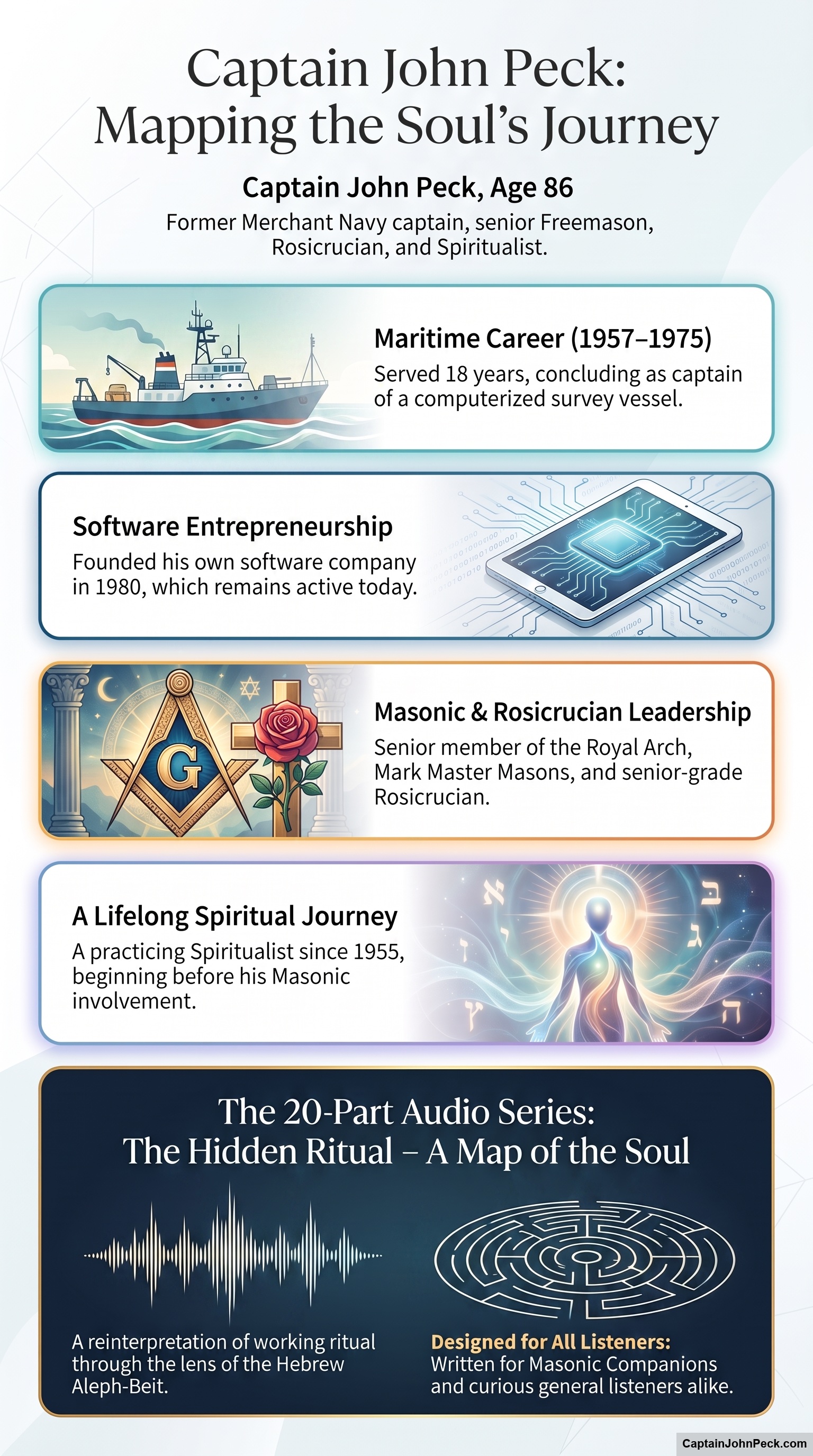 Radio Play 1 infographic (portrait)